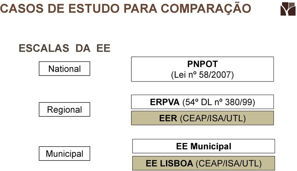 ERPVA (54º DL nº 380/99) EER (CEAP/ISA/UTL)