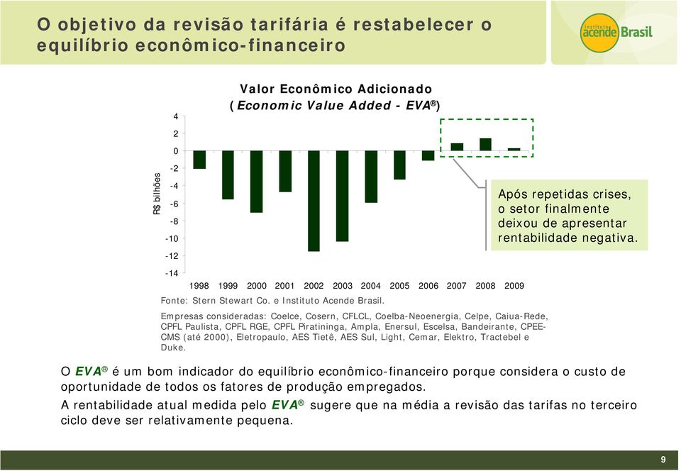 Empresas consideradas: Coelce, Cosern, CFLCL, Coelba-Neoenergia, Celpe, Caiua-Rede, CPFL Paulista, CPFL RGE, CPFL Piratininga, Ampla, Enersul, Escelsa, Bandeirante, CPEE- CMS (até 2000), Eletropaulo,