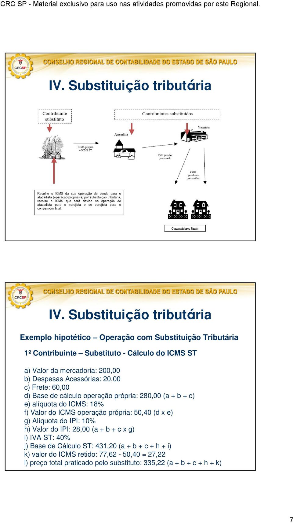 200,00 b) Despesas Acessórias: 20,00 c) Frete: 60,00 d) Base de cálculo operação própria: 280,00 (a + b + c) e) alíquota do ICMS: 18% f) Valor do ICMS