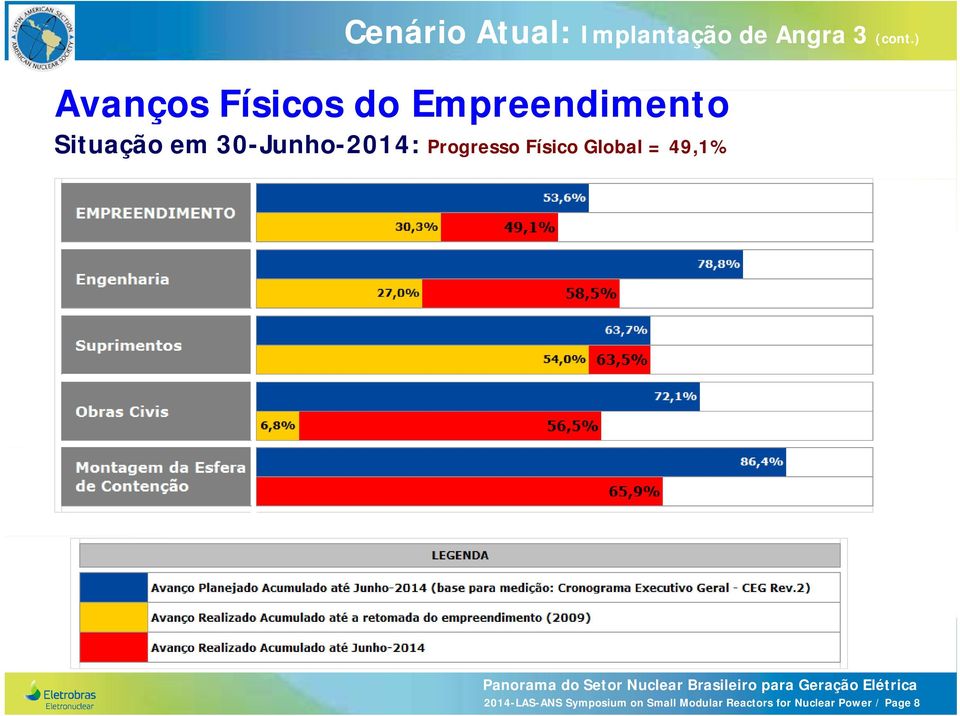 30-Junho-2014: Progresso Físico Global = 49,1%