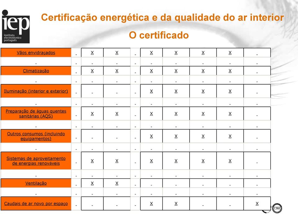 X X X Outros consumos (incluindo equipamentos) X X X X Sistemas de aproveitamento