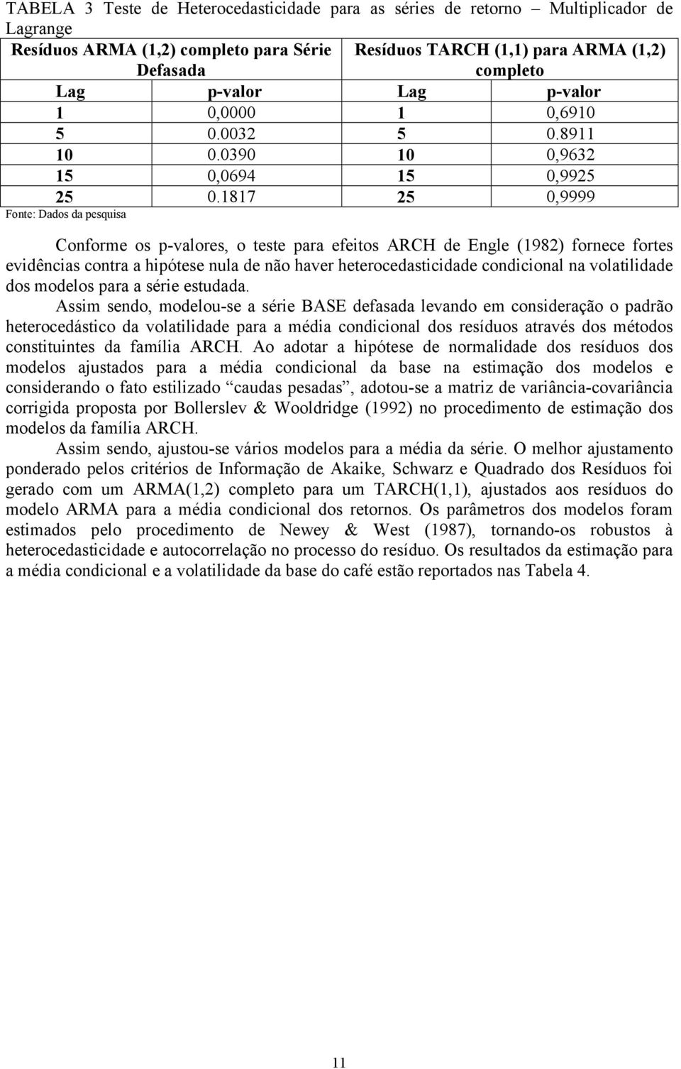 1817 5,9999 Fone: Dados da pesquisa Conforme os p-valores, o ese para efeios ARCH de Engle (198) fornece fores evidências conra a hipóese nula de não haver heerocedasicidade condicional na