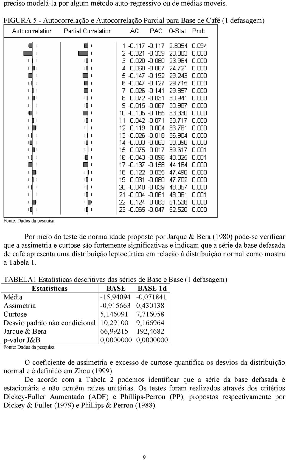 assimeria e curose são foremene significaivas e indicam que a série da base defasada de café apresena uma disribuição lepocúrica em relação á disribuição normal como mosra a Tabela 1.