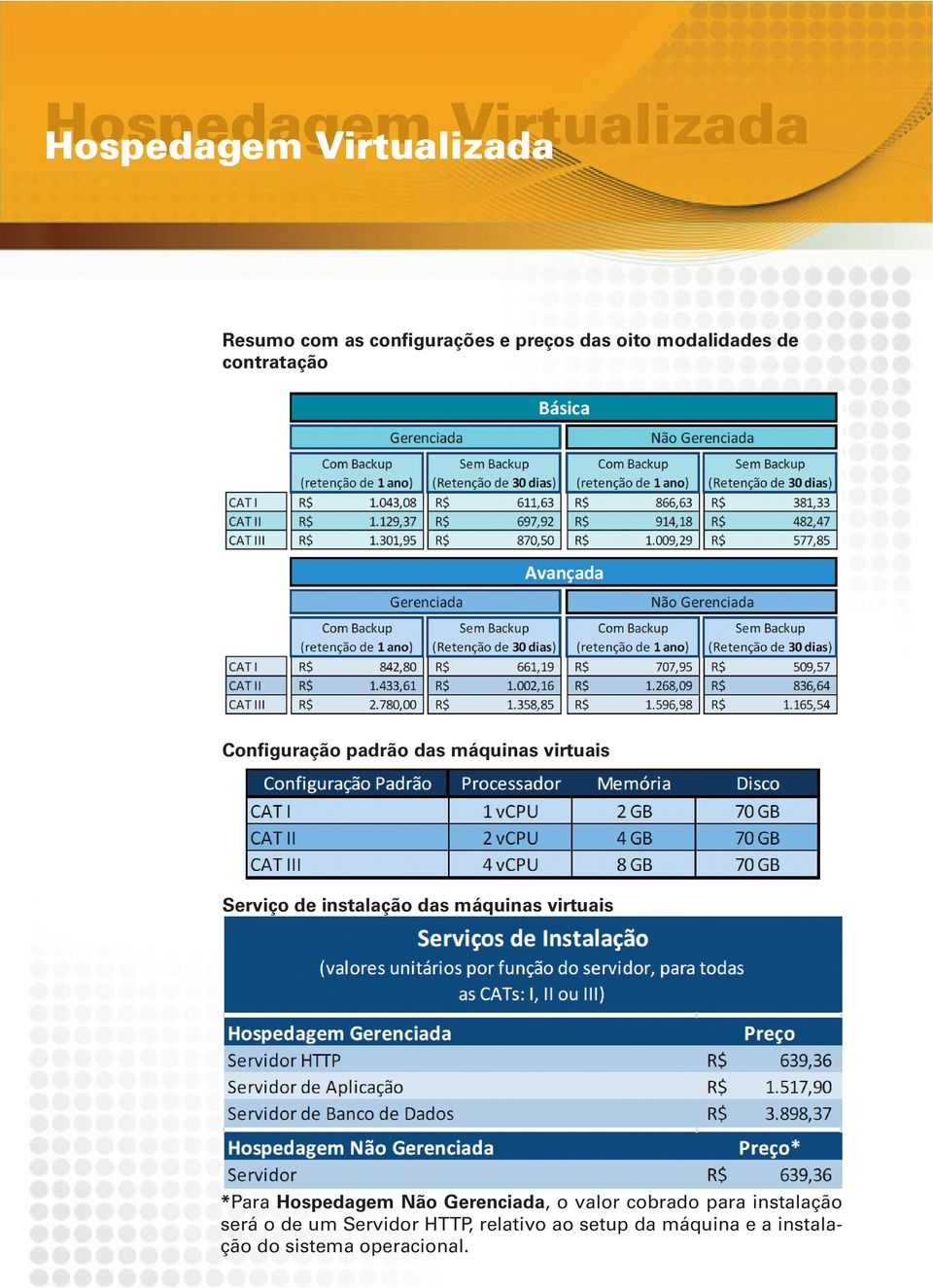 virtuais *Para Hospedagem Não Gerenciada, o valor cobrado para instalação será