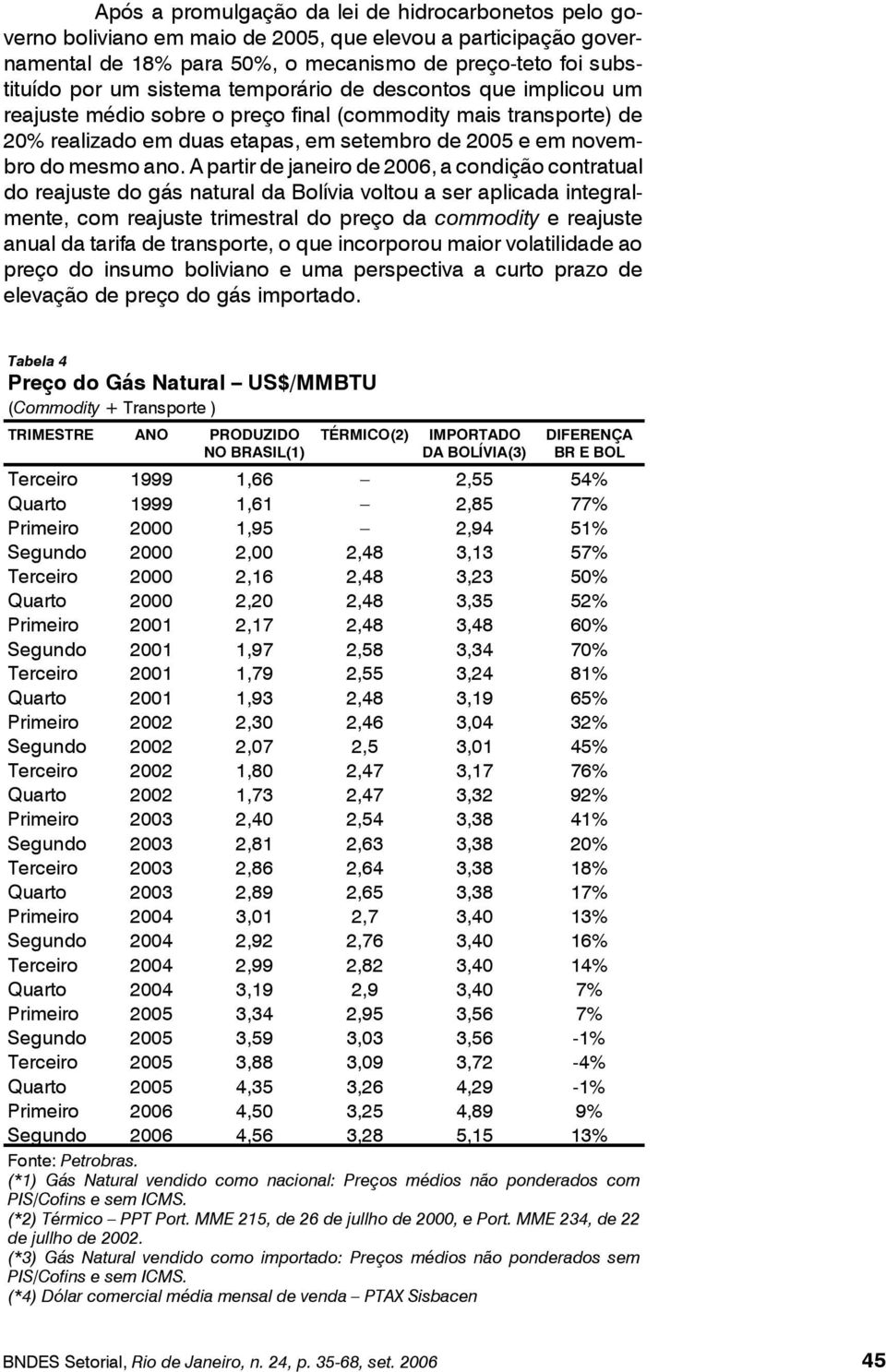 A partir de janeiro de 2006, a condição contratual do reajuste do gás natural da Bolívia voltou a ser aplicada integralmente, com reajuste trimestral do preço da commodity e reajuste anual da tarifa