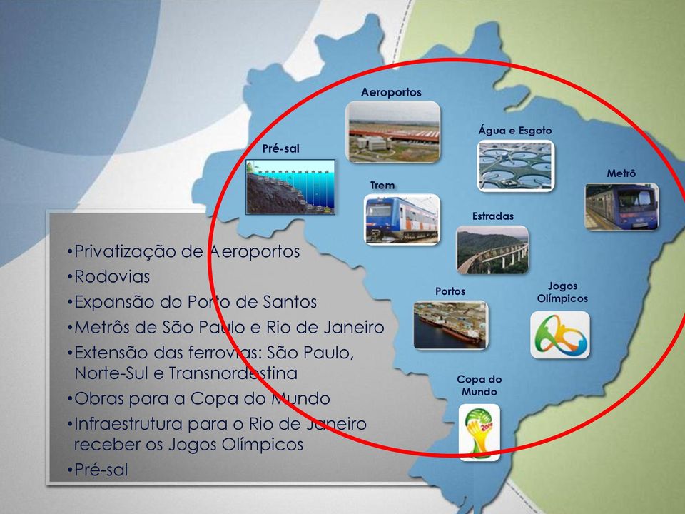 Rio de Janeiro Extensão das ferrovias: São Paulo, Extensão das ferrovias: São Paulo, Norte-Sul e Transnordestina Norte-Sul 11.