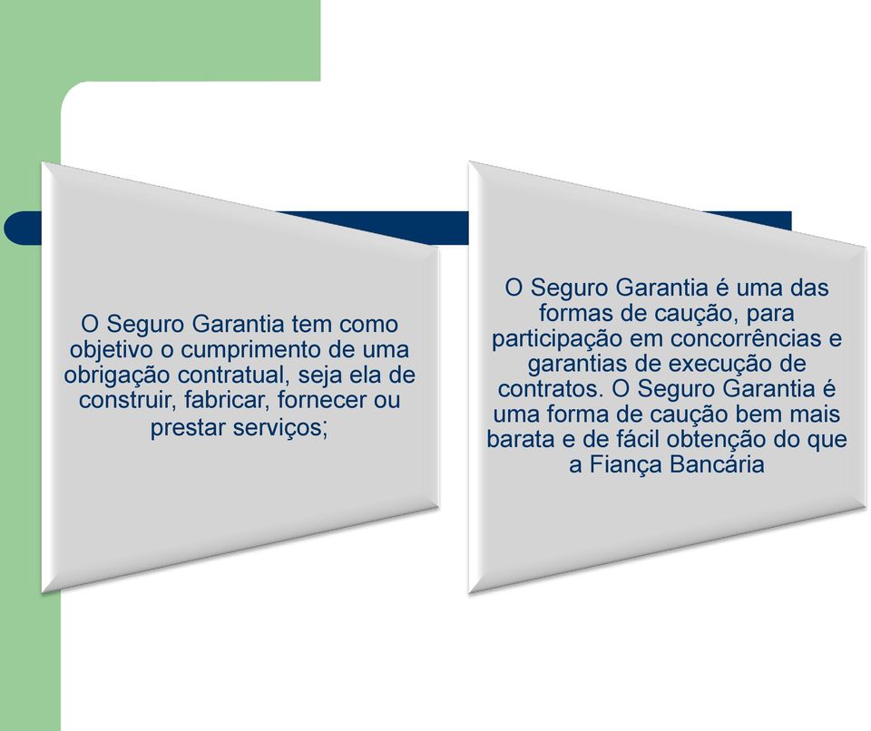 caução, para participação em concorrências e garantias de execução de contratos.