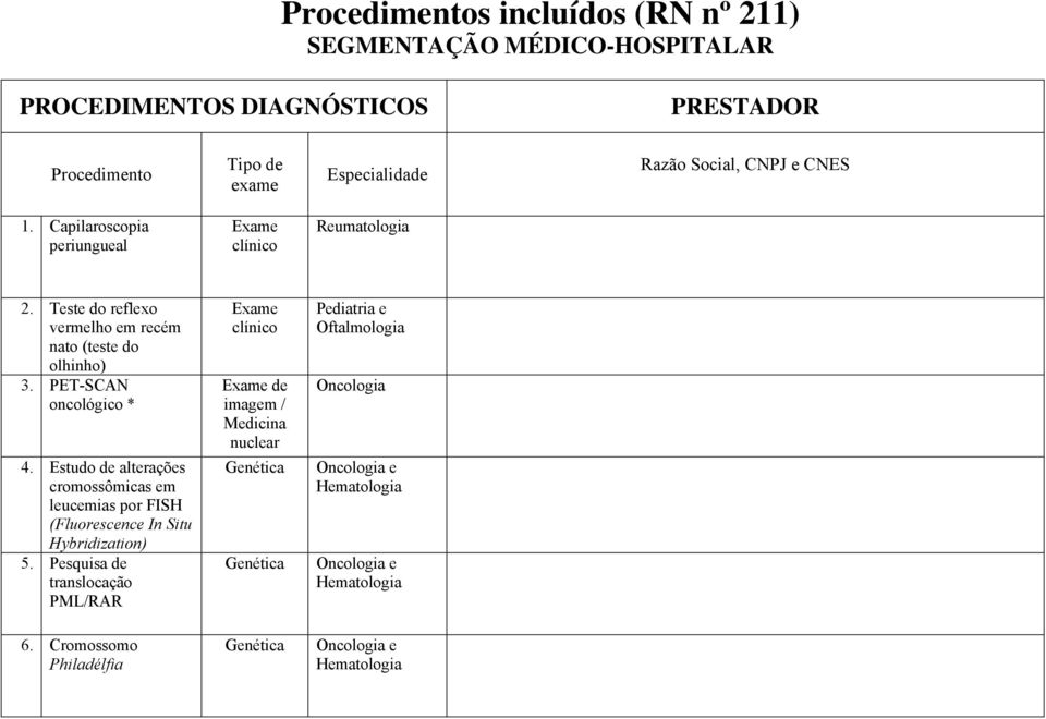 Teste do reflexo vermelho em recém nato (teste do olhinho) 3. PET-SCAN oncológico * 4.