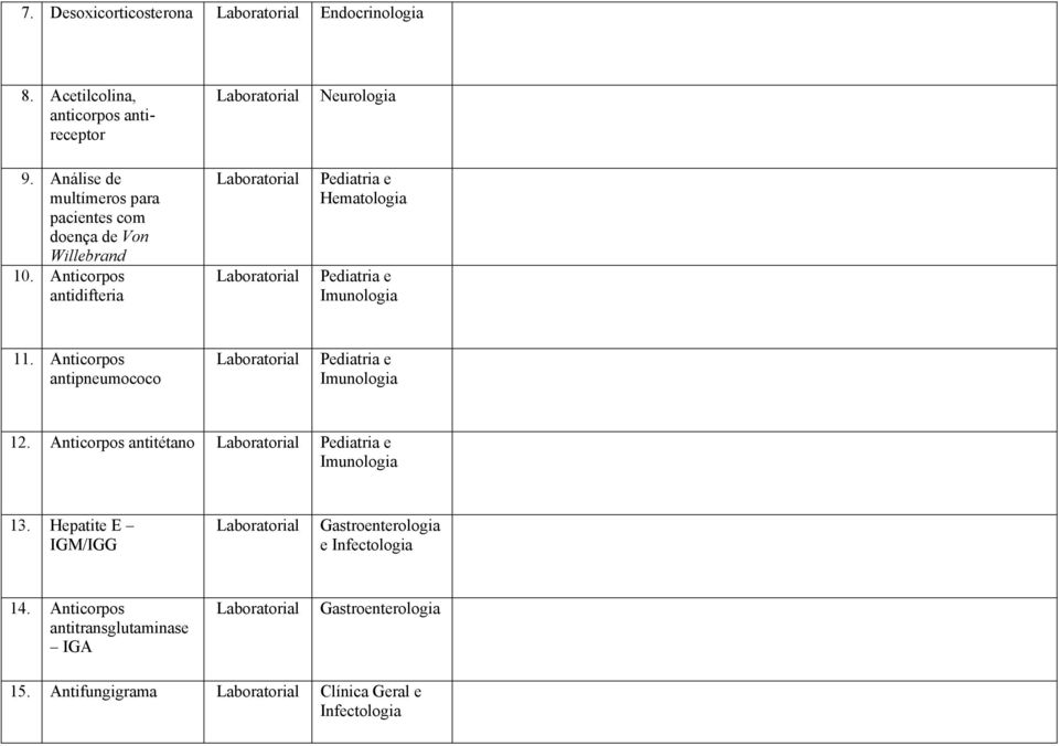 Anticorpos antipneumococo Imunologia 12. Anticorpos antitétano Imunologia 13.