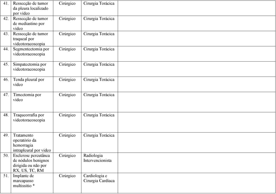 Traqueorrafia por 49. Tratamento operatório da hemorragia intrapleural por 50.