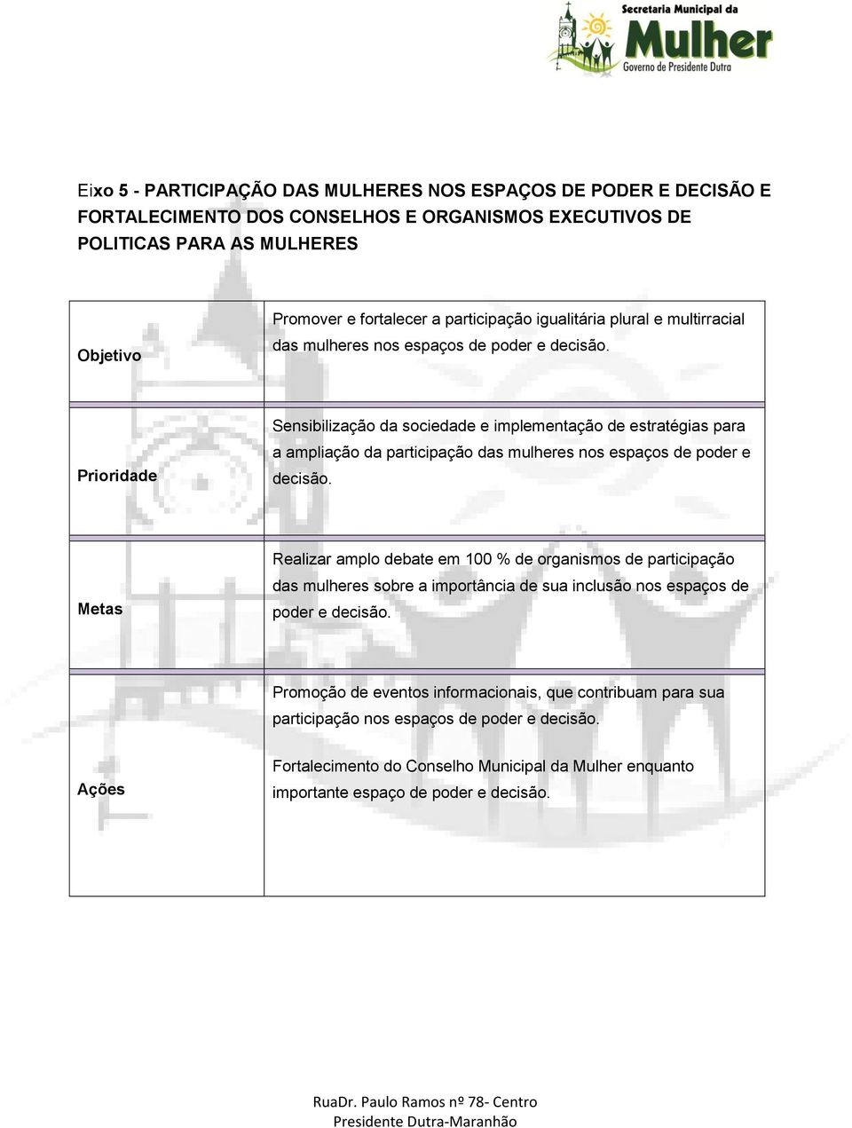 Prioridade Sensibilização da sociedade e implementação de estratégias para a ampliação da participação das mulheres nos espaços de poder e decisão.