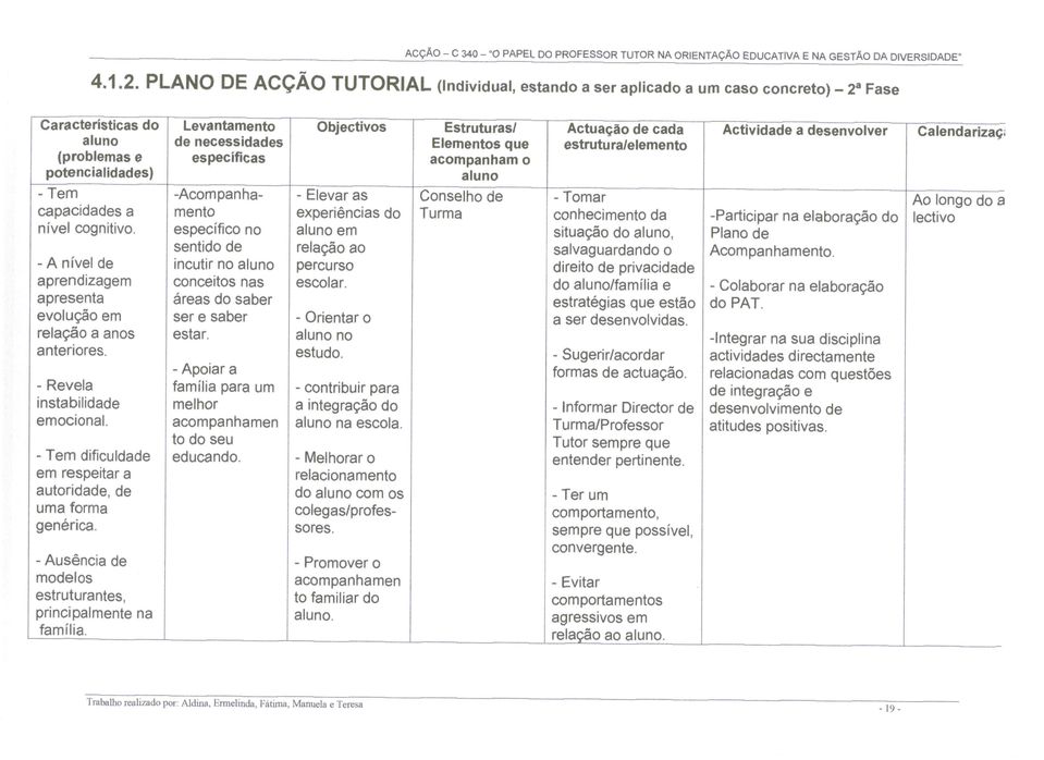 Calendarizaç; aluno de necessidades Elementos que estrutu ra/elemento (problemas e específicas acompanham o potencialidades) aluno -Tem -Acompanha- - Elevar as Conselho de - Tomar Ao longo do a