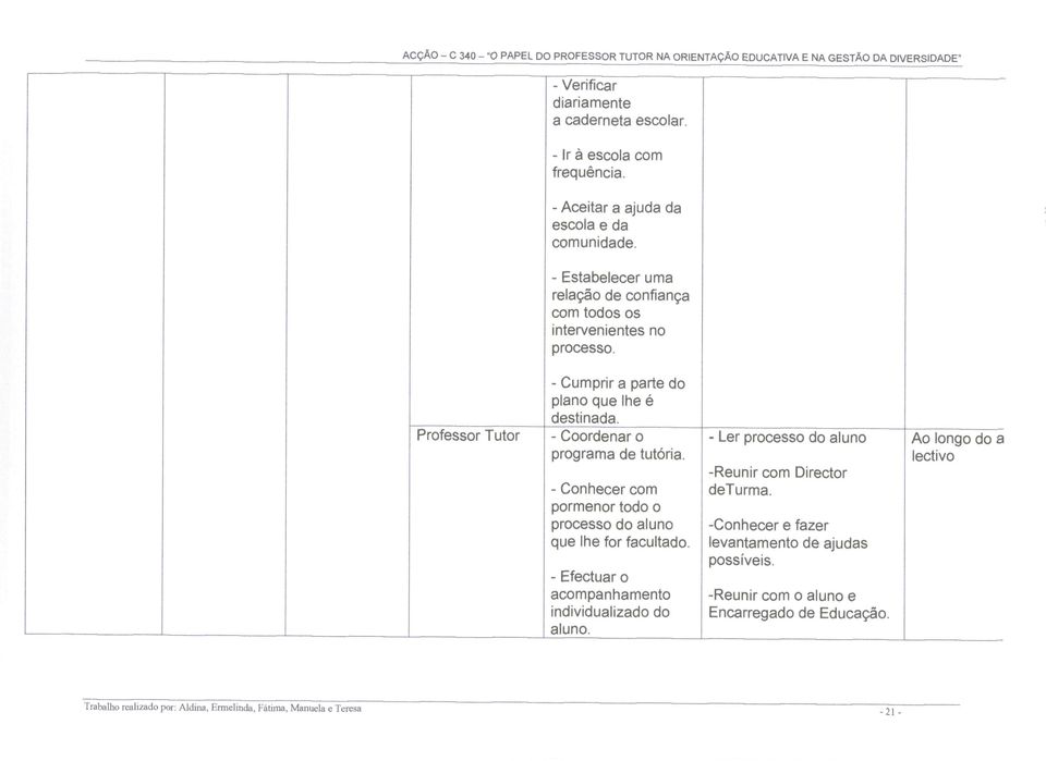 Professor Tutor - Coordenar o - Ler processo do aluno Ao longo do a programa de tutória. lectivo -Reunir com Director - Conhecer com deturma.