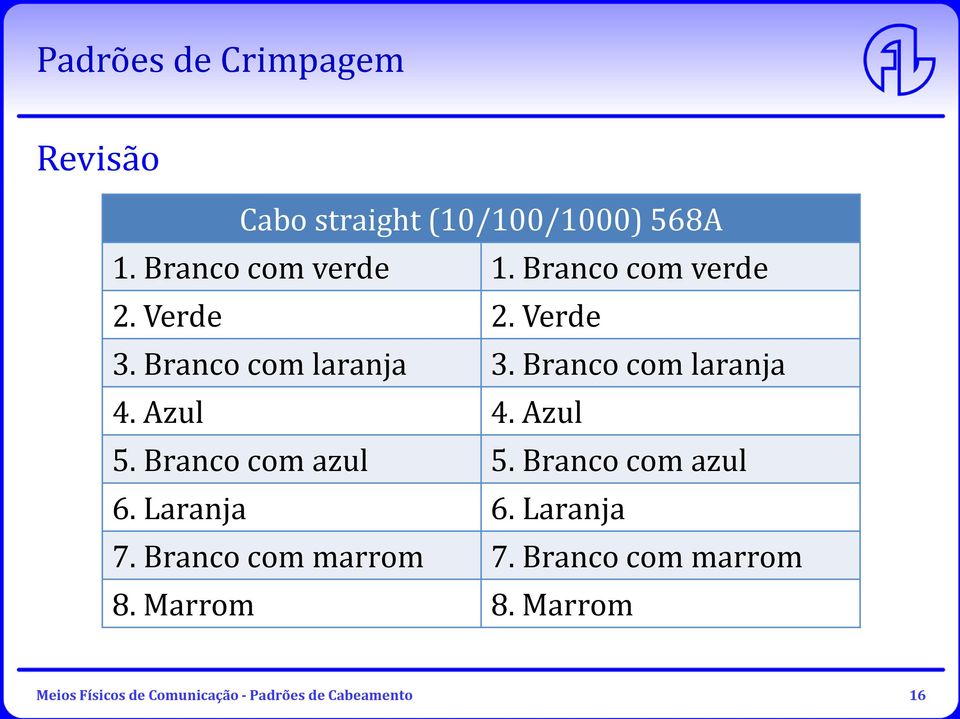 Azul 5. Brancocom azul 5. Brancocom azul 6. Laranja 6. Laranja 7. Branco com marrom 7.