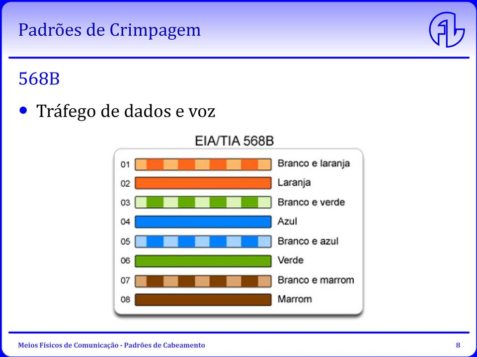 Meios Físicos de