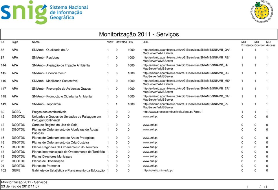 apambiente.pt/arcgis/services/sniamb/sniamb_lc/ 146 APA SNIAmb - Mobilidade Sustentável 1 0 1000 http://sniamb.apambiente.pt/arcgis/services/sniamb/sniamb_ms/ 147 APA SNIAmb - Prevenção de Acidentes Graves 1 0 1000 http://sniamb.