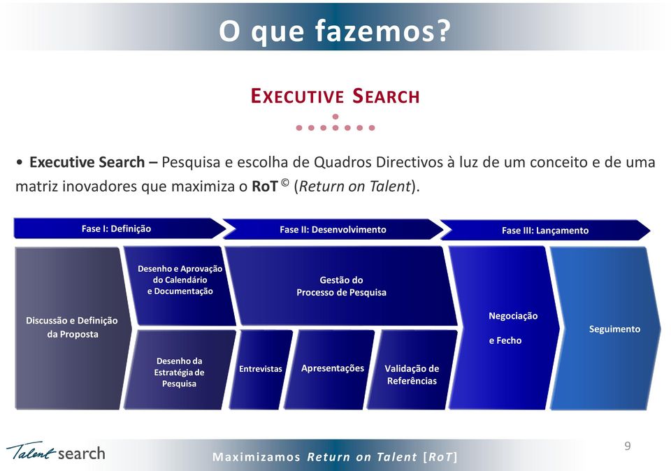 Fase I: Definição Fase II: Desenvolvimento Fase III: Lançamento Desenho e Aprovação do Calendário e Documentação