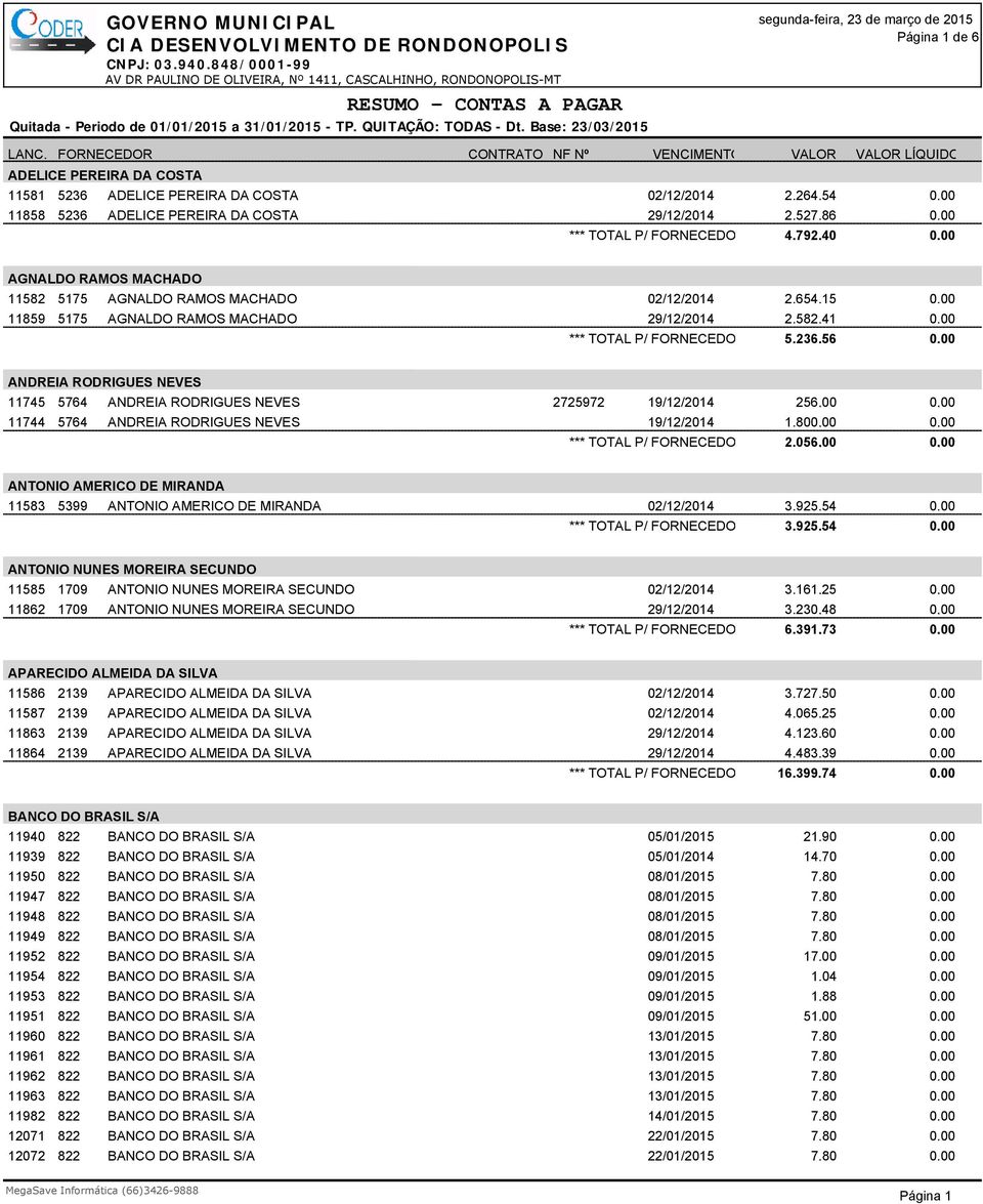 236,56 ANDREIA RODRIGUES NEVES 11745 5764 ANDREIA RODRIGUES NEVES 2725972 19/12/2014 256,00 11744 O.F.: 5764 3981/2014 ANDREIA - MEN: RODRIGUES 3974/2014: INFORMATICA NEVES E PERIFERICOS 19/12/2014 1.