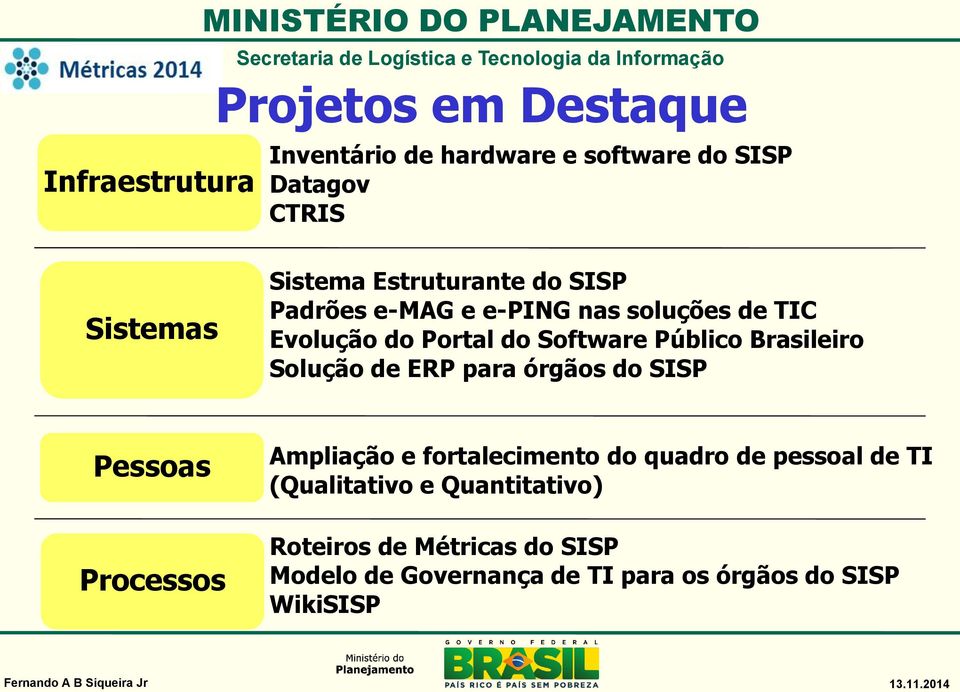 Brasileiro Solução de ERP para órgãos do SISP Pessoas Processos Ampliação e fortalecimento do quadro de pessoal