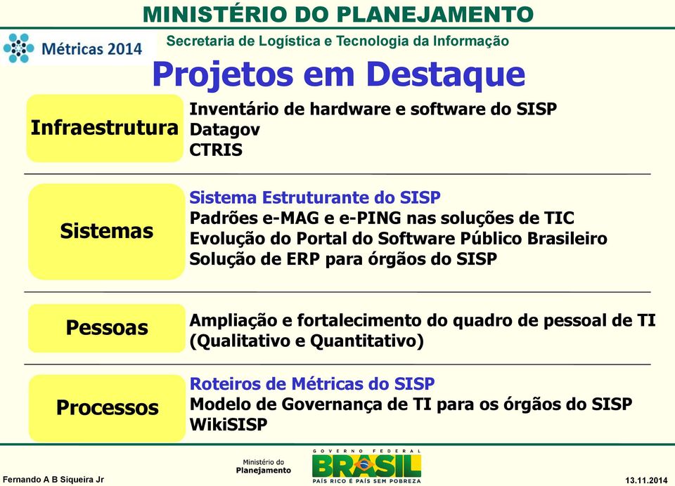 Brasileiro Solução de ERP para órgãos do SISP Pessoas Processos Ampliação e fortalecimento do quadro de pessoal