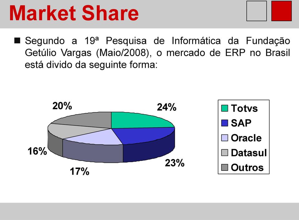 (Maio/2008), o mercado de ERP no Brasil está