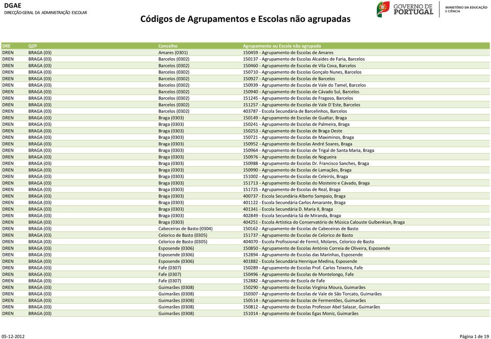 DREN BRAGA (03) Barcelos (0302) 150710 - Agrupamento de Escolas Gonçalo Nunes, Barcelos DREN BRAGA (03) Barcelos (0302) 150927 - Agrupamento de Escolas de Barcelos DREN BRAGA (03) Barcelos (0302)