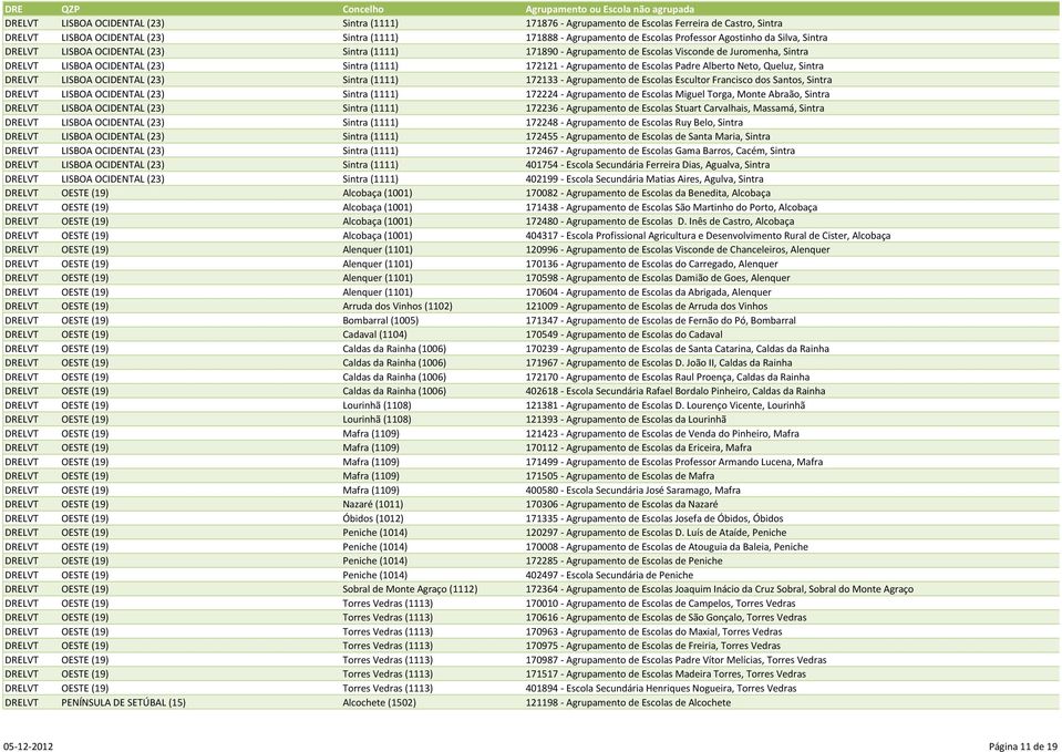 Alberto Neto, Queluz, Sintra DRELVT LISBOA OCIDENTAL (23) Sintra (1111) 172133 - Agrupamento de Escolas Escultor Francisco dos Santos, Sintra DRELVT LISBOA OCIDENTAL (23) Sintra (1111) 172224 -