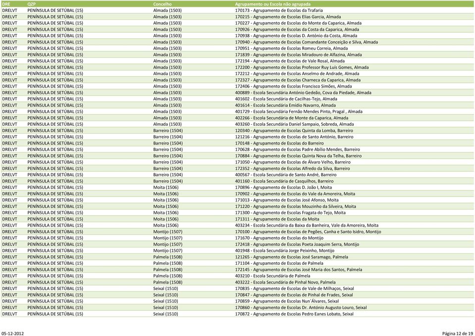 Caparica, Almada DRELVT PENÍNSULA DE SETÚBAL (15) Almada (1503) 170938 - Agrupamento de Escolas D.