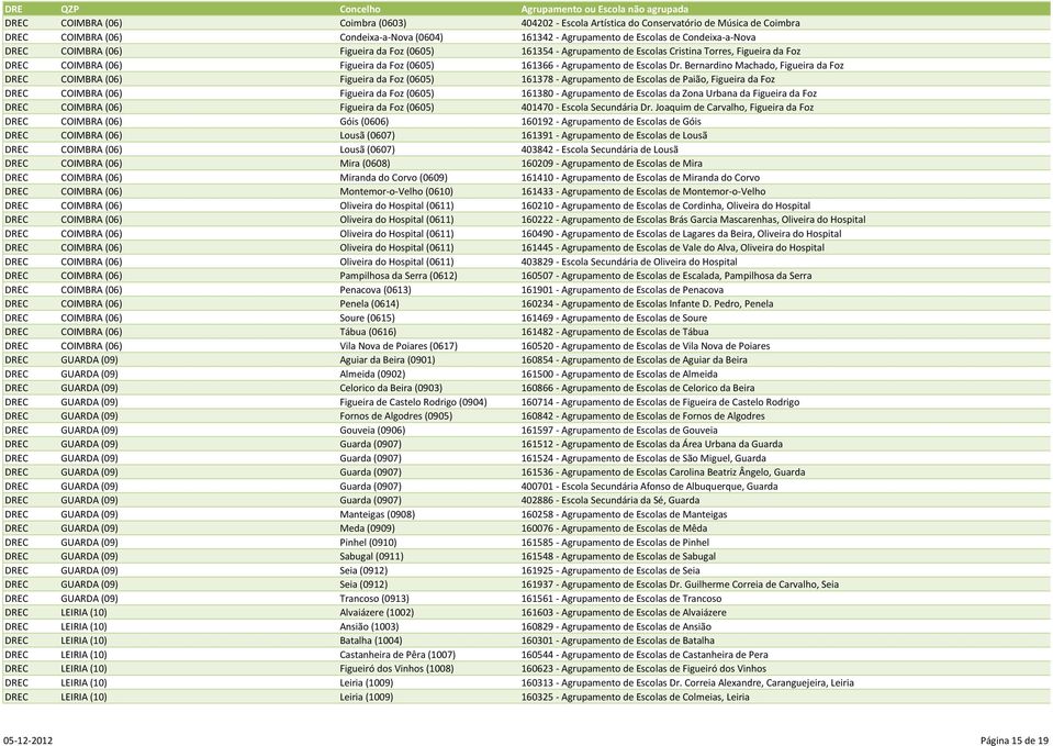 Bernardino Machado, Figueira da Foz DREC COIMBRA (06) Figueira da Foz (0605) 161378 - Agrupamento de Escolas de Paião, Figueira da Foz DREC COIMBRA (06) Figueira da Foz (0605) 161380 - Agrupamento de