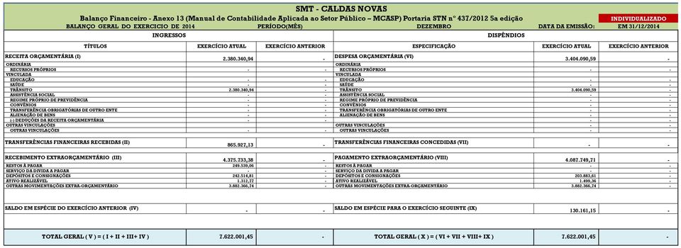 340,94 - DESPESA ORÇAMENTÁRIA (VI) 3.404.090,59 - ORDINÁRIA ORDINÁRIA RECURSOS PRÓPRIOS - - RECURSOS PRÓPRIOS - - VINCULADA VINCULADA EDUCAÇÃO - - EDUCAÇÃO - - SAÚDE - - SAÚDE - - TRÂNSITO 2.380.