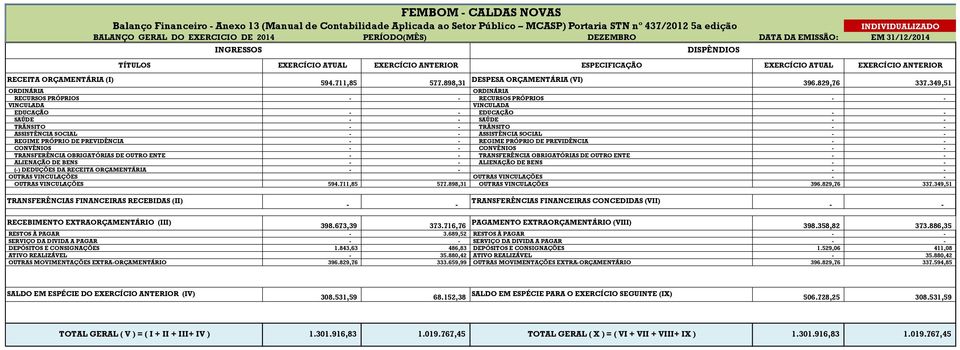 711,85 577.898,31 DESPESA ORÇAMENTÁRIA (VI) 396.829,76 337.