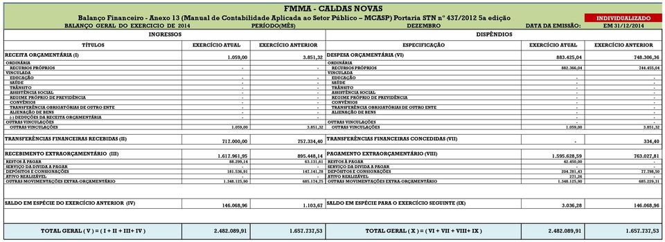 851,32 DESPESA ORÇAMENTÁRIA (VI) 883.425,04 748.306,36 ORDINÁRIA ORDINÁRIA RECURSOS PRÓPRIOS - - RECURSOS PRÓPRIOS 882.366,04 744.