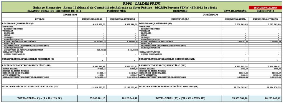 968,50 4.367.918,79 DESPESA ORÇAMENTÁRIA (VI) 3.836.203,85 3.025.