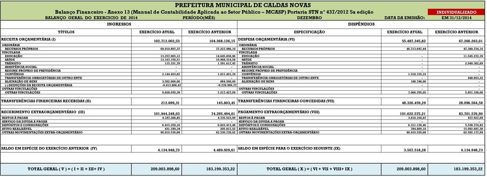 ORÇAMENTÁRIA (I) 102.712.002,53 104.268.126,15 DESPESA ORÇAMENTÁRIA (VI) 55.487.345,82 67.266.263,01 ORDINÁRIA ORDINÁRIA RECURSOS PRÓPRIOS 69.910.897,37 77.227.986,10 RECURSOS PRÓPRIOS 46.713.