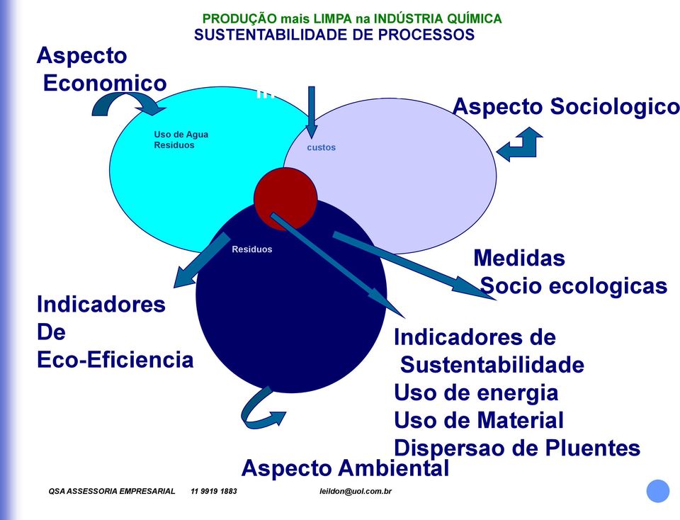 custos Indicadores De Eco-Eficiencia Residuos Medidas Socio ecologicas Indicadores