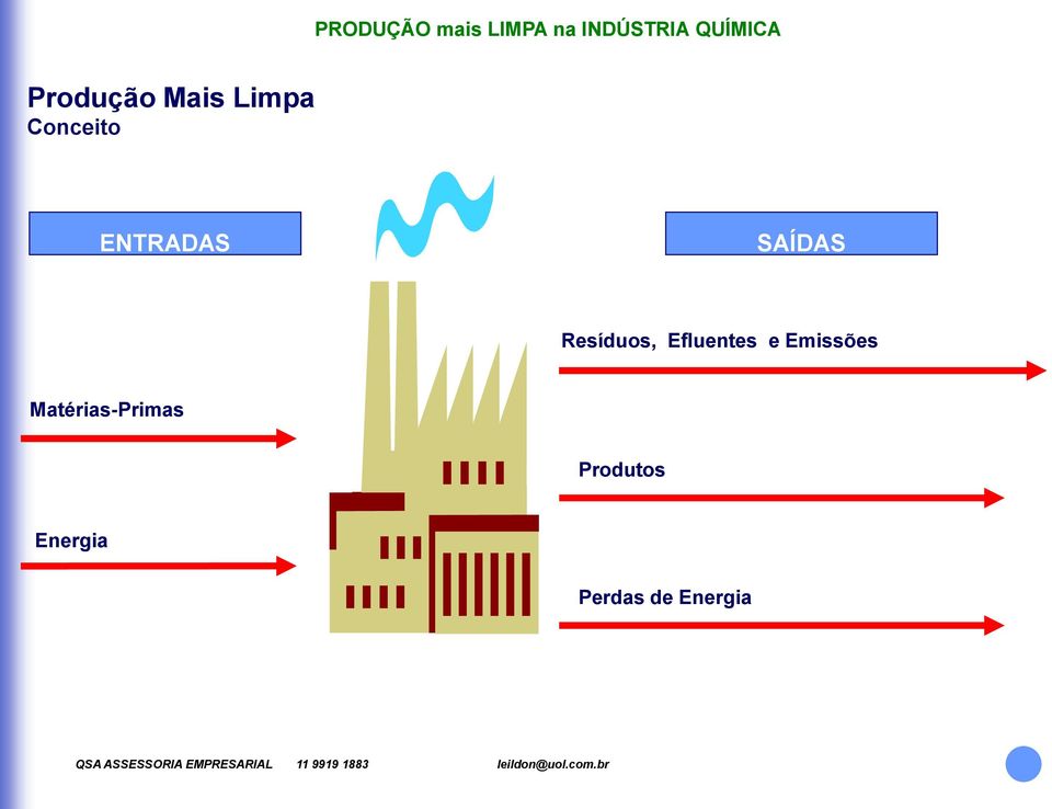 Efluentes e Emissões