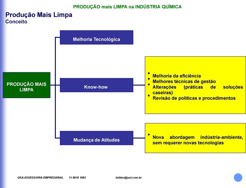 (práticas de soluções caseiras) Revisão de políticas e procedimentos