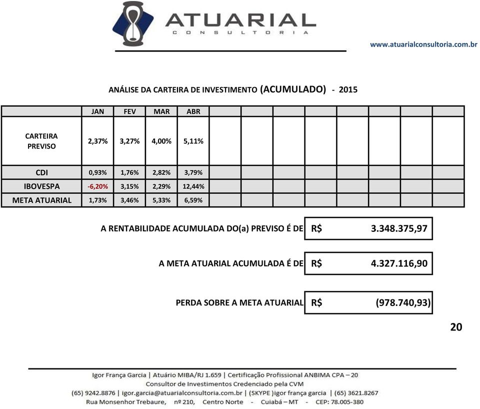 ATUARIAL 1,73% 3,46% 5,33% 6,59% A RENTABILIDADE ACUMULADA DO(a) PREVISO É DE R$ 3.348.