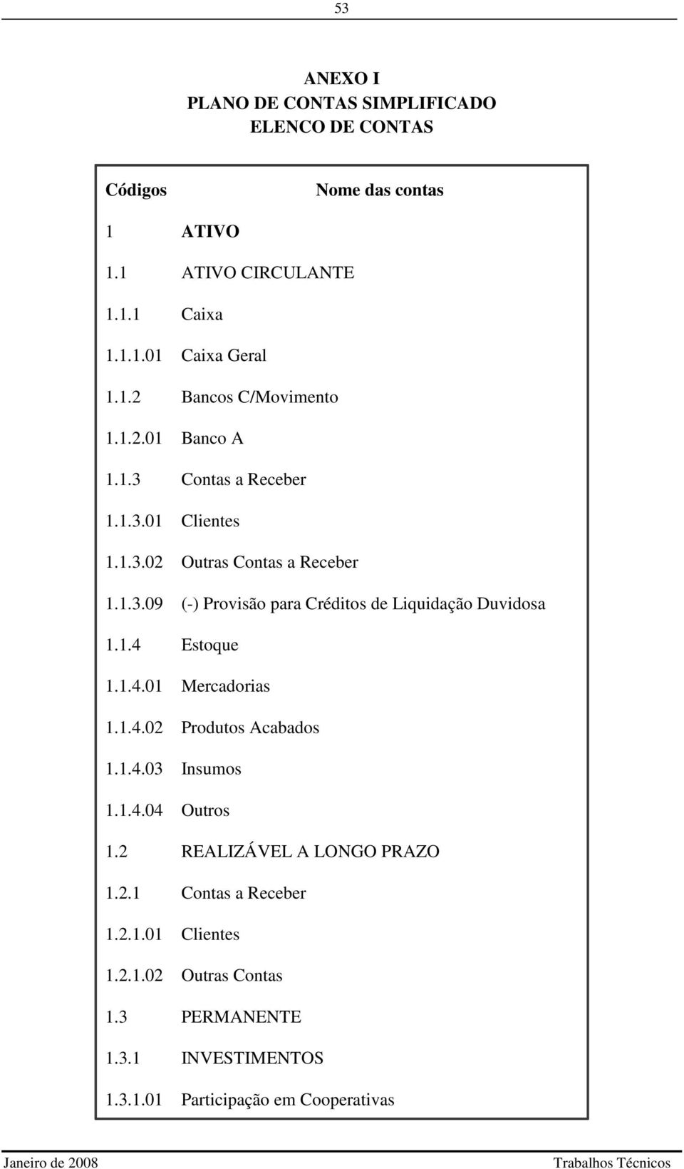 1.4.01 Mercadorias 1.1.4.02 Produtos Acabados 1.1.4.03 Insumos 1.1.4.04 Outros 1.2 REALIZÁVEL A LONGO PRAZO 1.2.1 Contas a Receber 1.2.1.01 Clientes 1.2.1.02 Outras Contas 1.