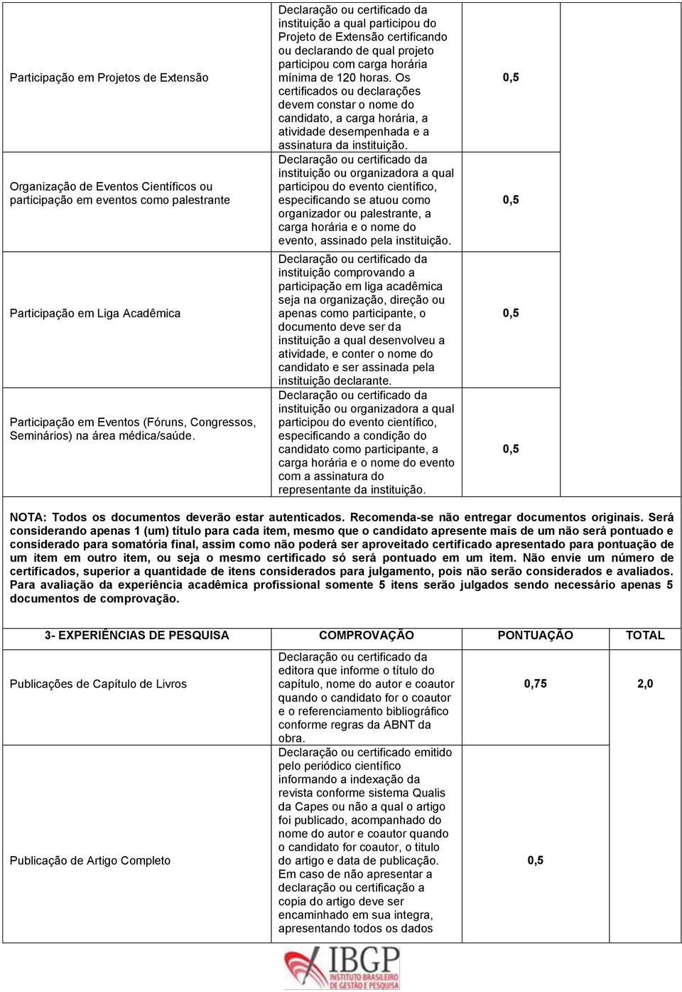 Declaração ou certificado da instituição a qual participou do Projeto de Extensão certificando ou declarando de qual projeto participou com carga horária mínima de 120 horas.