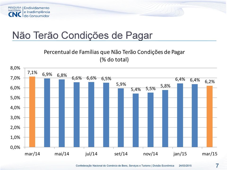 6,6% 6,6% 6,5% 5,9% 5,4% 5,5% 5,8% 6,4% 6,4% 6,2% 5,0% 4,0% 3,0%