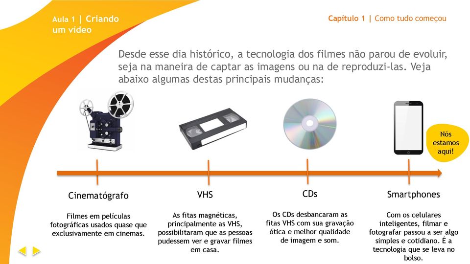 Cinematógrafo VHS CDs Smartphones Filmes em películas fotográficas usados quase que exclusivamente em cinemas.