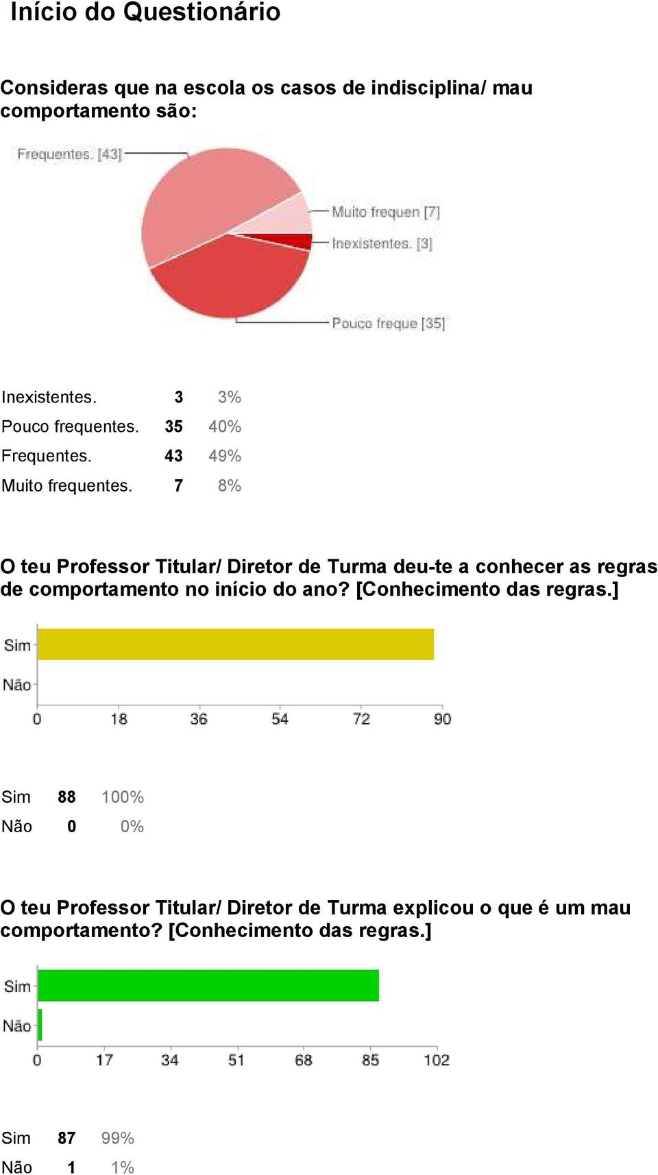 7 8% O teu Professor Titular/ Diretor de Turma deu-te a conhecer as regras de comportamento no início do ano?