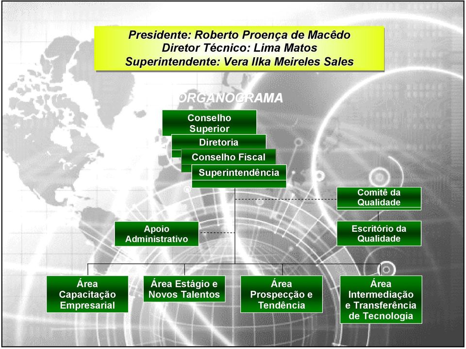 da Qualidade Apoio Administrativo Escritório da Qualidade Área Capacitação Empresarial Área