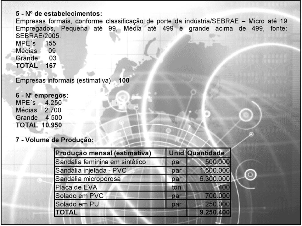 250 Médias 2.700 Grande 4.500 TOTAL 10.950 7 - Volume de Produção: Produção mensal (estimativa) Unid Quantidade Sandália feminina em sintético par 500.