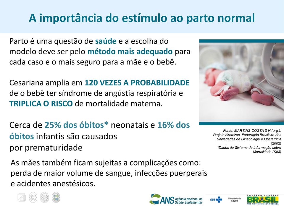 Cerca de 25% dos óbitos* neonatais e 16% dos óbitos infantis são causados por prematuridade As mães também ficam sujeitas a complicações como: perda de maior volume de sangue,