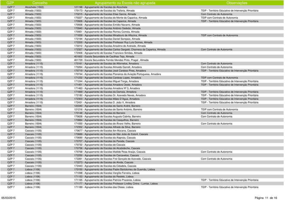 Agrupamento de Escolas Romeu Correia, Almada 171839 - Agrupamento de Escolas Miradouro de Alfazina, Almada 172194 - Agrupamento de Escolas Daniel Sampaio, Almada 172200 - Agrupamento de Escolas