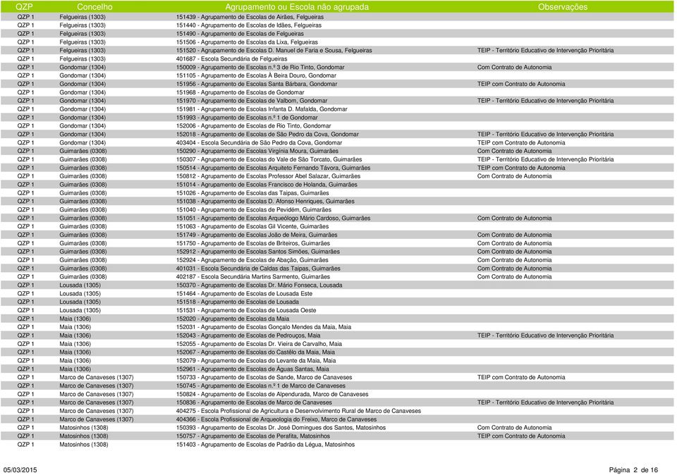 Agrupamento de Escolas da Lixa, Felgueiras Agrupamento de Escolas À Beira  Douro, Gondomar - PDF Free Download