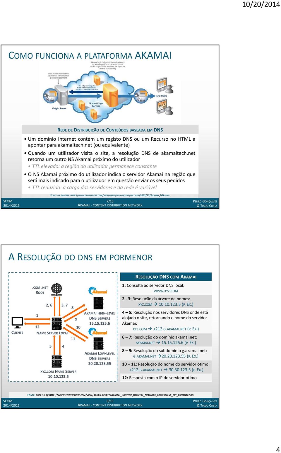 net retorna um outro NS Akamai próximo do utilizador TTL elevado: a região do utilizador permanece constante O NS Akamai próximo do utilizador indica o servidor Akamai na região que será mais