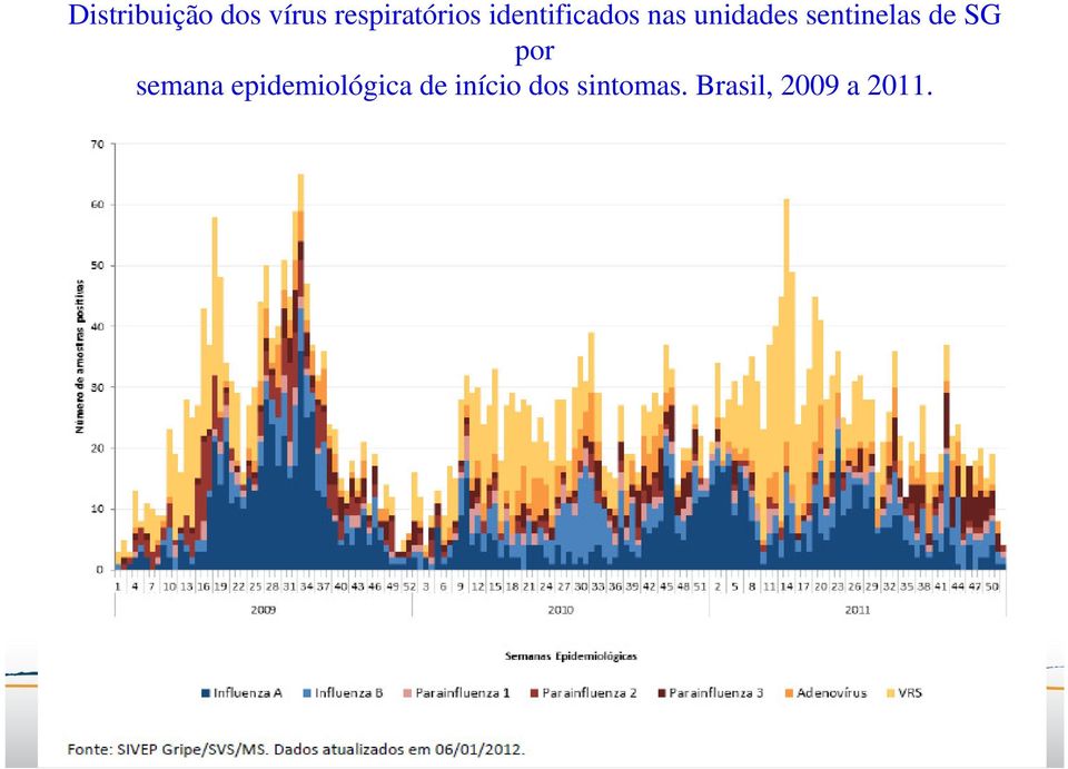 de SG por semana epidemiológica de